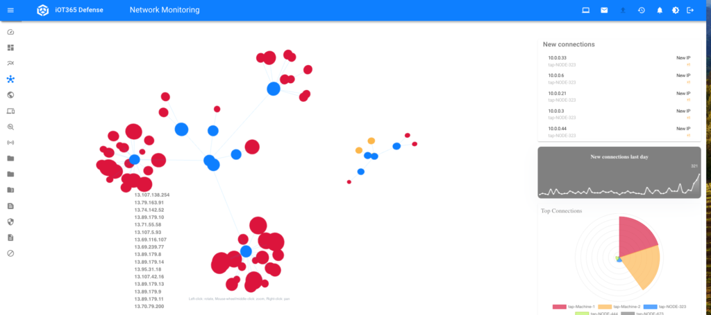 Network Map