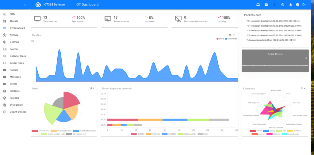 OT Dashboard