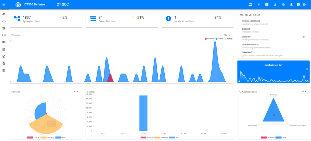 SOC -- Main Dashboard