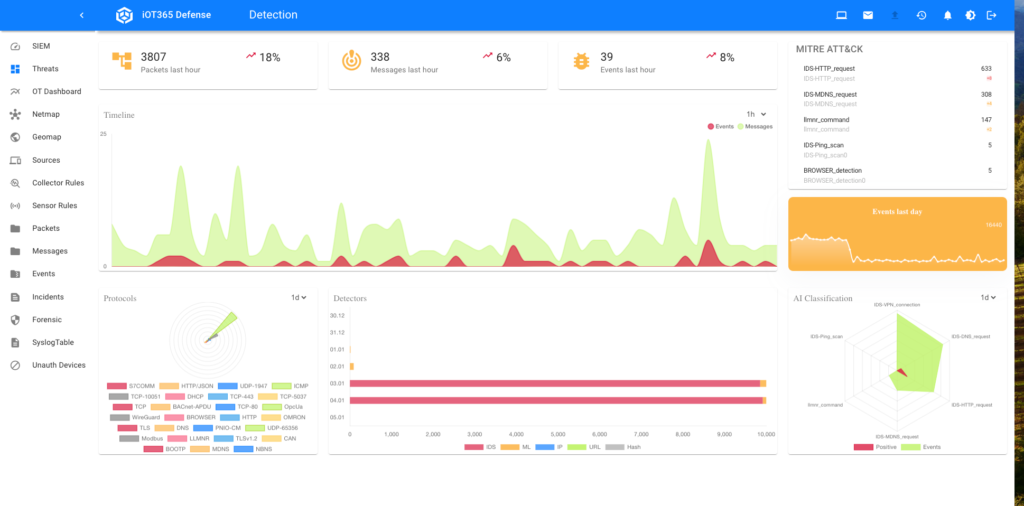 Threat Detection